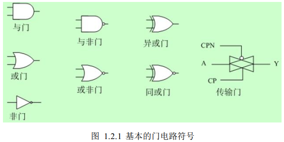 基于可编程逻辑器件的数字电路开发流程_数字电路逻辑功能有哪些「建议收藏」