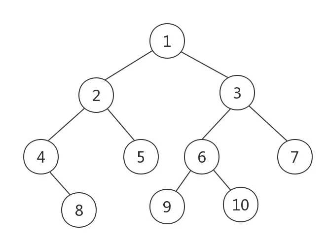b树的原理_b+树和红黑树的区别「建议收藏」