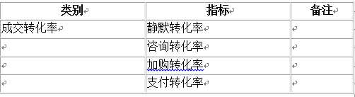 电商数据分析方法和指标整理