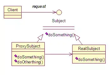 java 动态代理通俗理解_http代理和socket代理