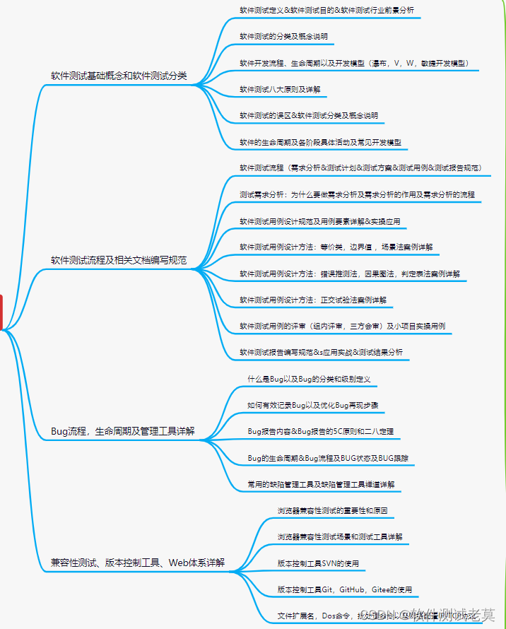 软件测试需要学什么？测试学习大纲梳理（配上最详细的学习路线及学习资料）