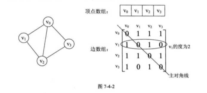 chart diagram table graph的区别_chart table graph diagram