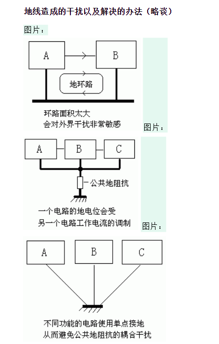 差模和共模干扰_什么叫共模什么叫差模