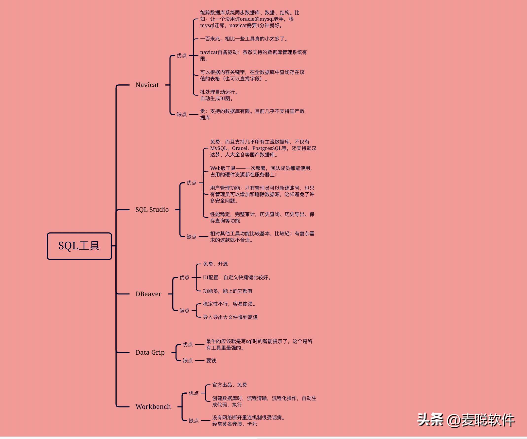 好用的SQL工具盘点：从学习到工作总有一款适合你