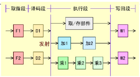 超标量流水线体系结构_基本流水线cpu的cpi