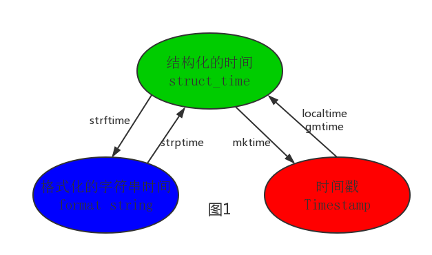 python 常用模块_python一共有多少模块