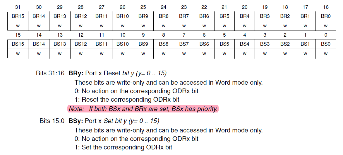 gpio_odr_addr_03+配置