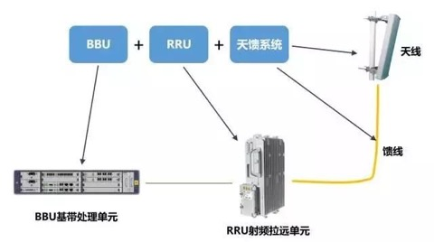 基站rb_基站位置[通俗易懂]