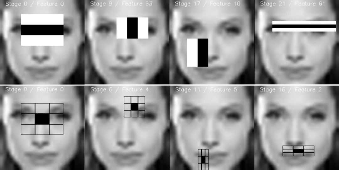 使用opencv进行人脸识别的三种方法_人脸识别是根据什么识别[通俗易懂]