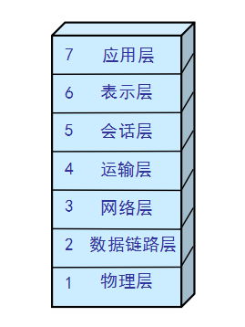 hdlc协议是什么_hdlc协议