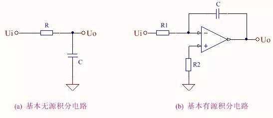 运放电路的稳定补偿是什么_负反馈放大电路的四种基本类型