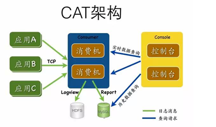 cat 链路监控_监控系统