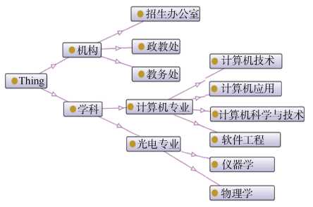 本体的概念_本体的定义「建议收藏」