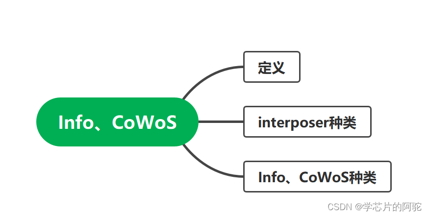 封装cob与封装fol区别_dip是什么封装