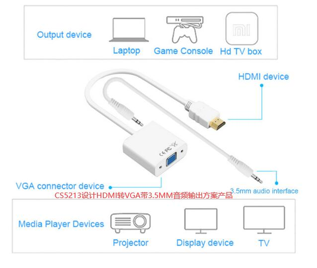 hdmi转音频输出线_hdmi转vga转换器带音频「建议收藏」