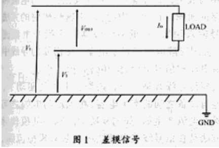 共模与差模信号_共模信号是直流信号吗「建议收藏」