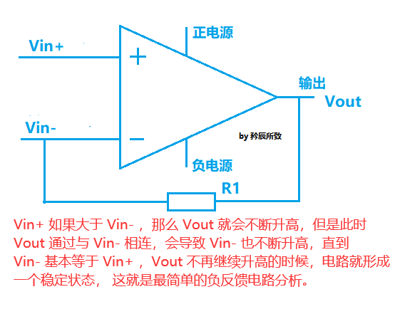 运算放大器实物怎么连图片