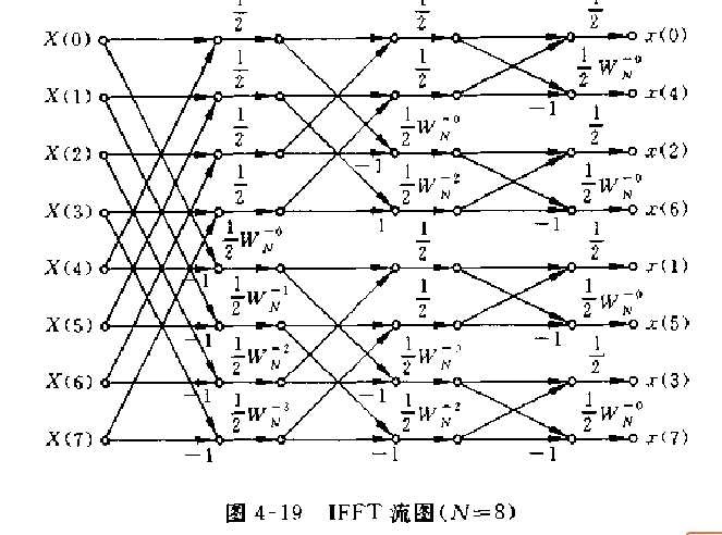 IFFT 的实现_if合约是什么意思[通俗易懂]