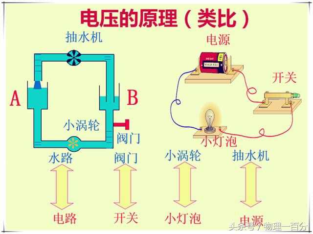 为什么并联电路里电压不一样_并联电路中电压和电阻的关系