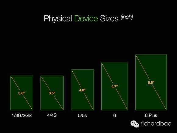 iphone 6 plus分辨率_苹果6plus像素怎么调清晰度