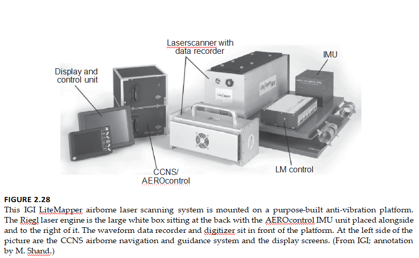 地面激光扫描仪主要有哪些关键性能指标参数_数据扫描仪「建议收藏」