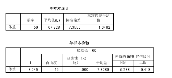 t检验spss分析_最佳使用是什么的评估前提