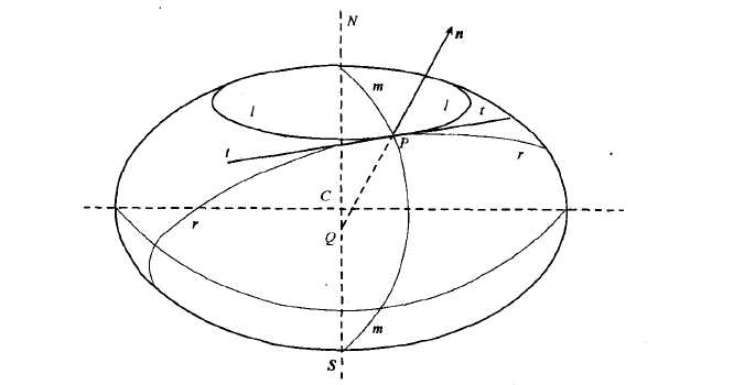 子午圈和卯酉圈的定义是什么_子午圈曲率半径推导