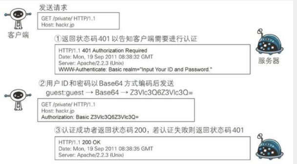 身份认证技术有哪几种_身份认证技术有哪几种