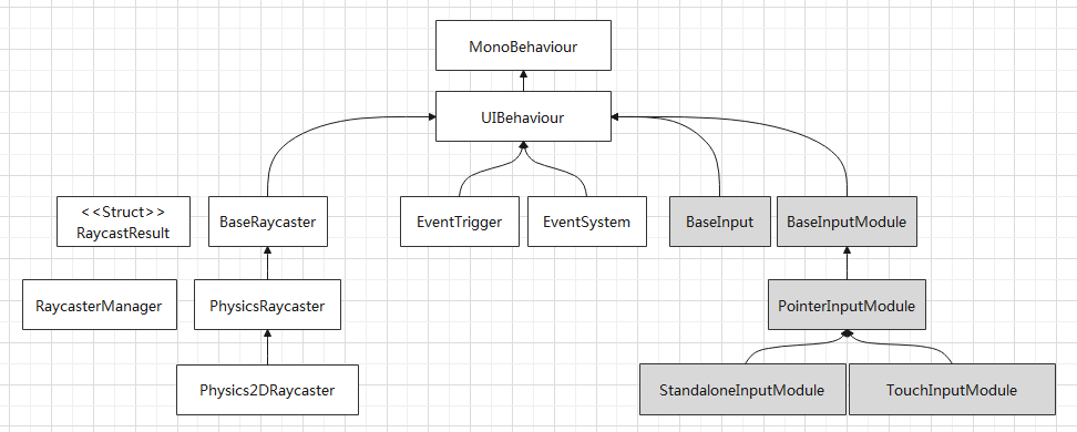 unity的ngui_unity技术