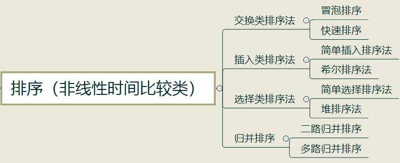 排序（冒泡排序、快速排序)「终于解决」