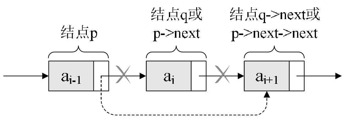 c语言链表基础详解_c语言创建链表每一步详解「建议收藏」