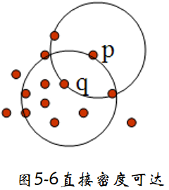 图5-6