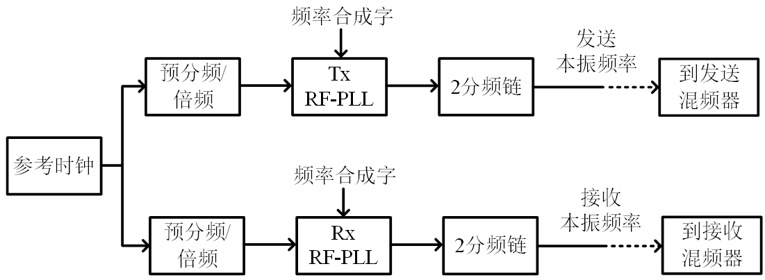 ad9361寄存器参考手册_3842振荡频率速查表「建议收藏」