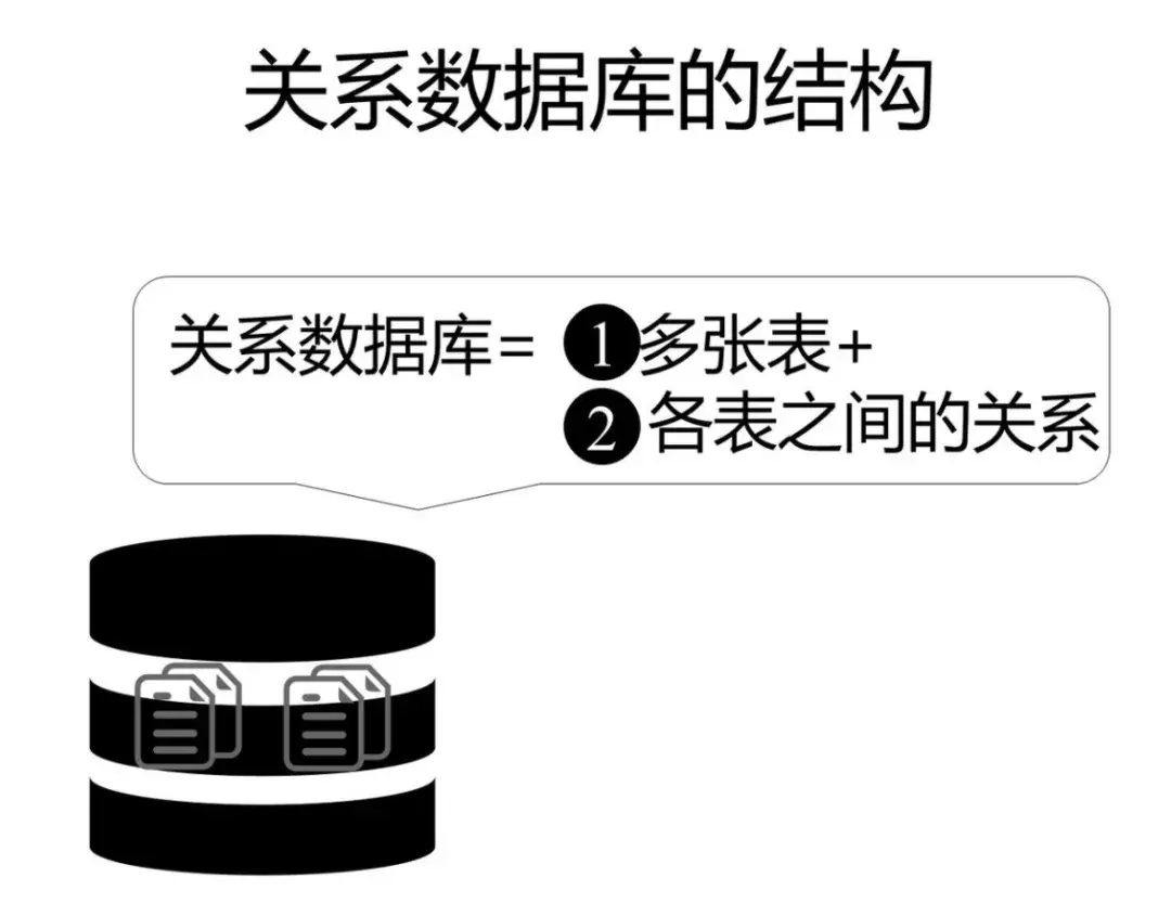 sql入门书_学sql需要什么基础