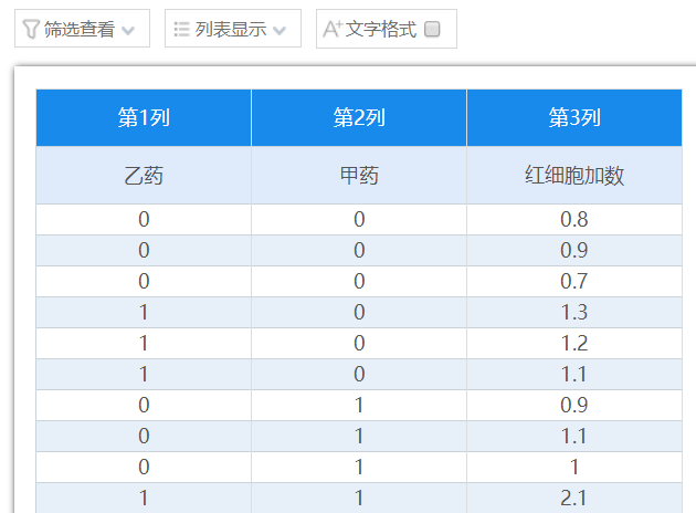 交互作用的方差分析_有交互的双因素方差分析