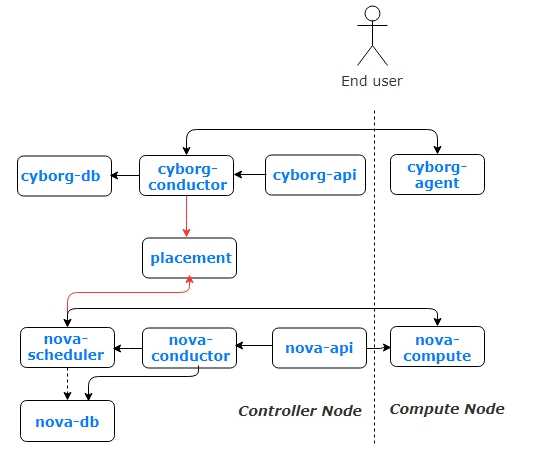 openstack硬件最佳配置_openwrt硬件加速[通俗易懂]