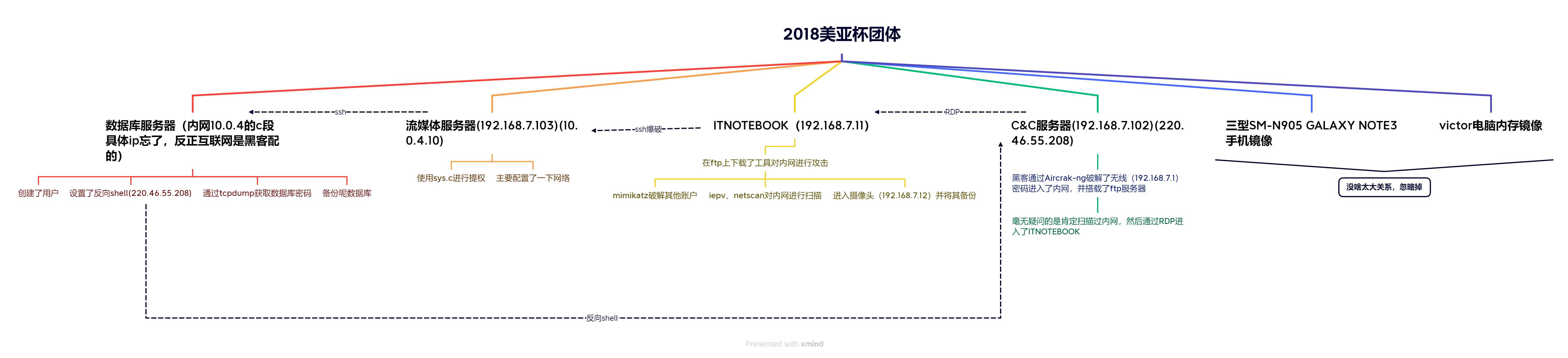 2020美亚杯团队赛_2018年世乒赛团体赛韩国男队