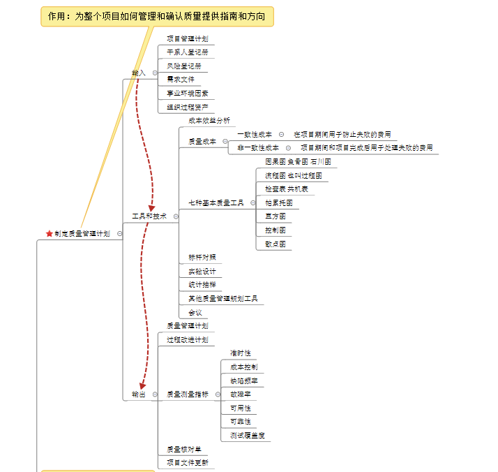 如何实施项目的质量保证_项目管理的方法有哪些[通俗易懂]