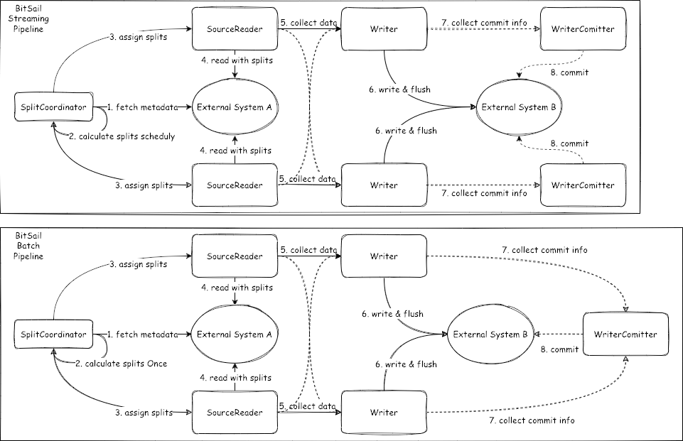 bitc global_bitwise operator[通俗易懂]