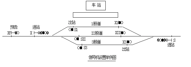 铁路信号含义_铁路行车信号