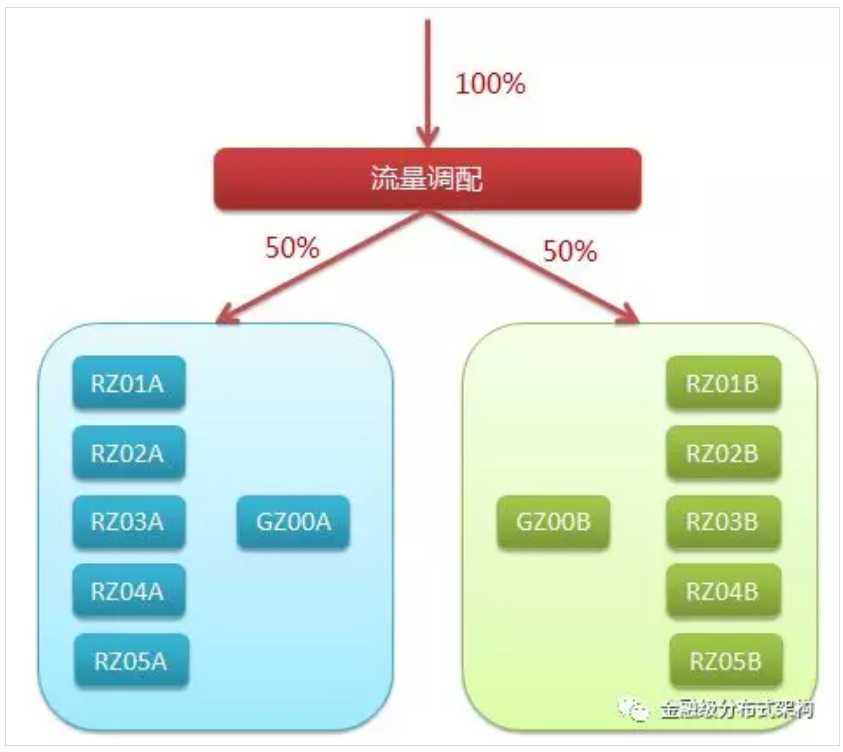 什么是蓝绿发布_蓝绿发布和灰度发布的区别