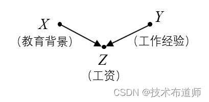 干预因果影响他人_因果感悟