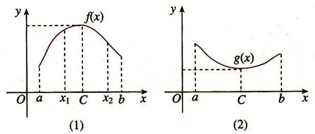 图中f(x)和g(x)均为单峰函数，即在一个区间上存在一个极值点可以将函数明确地分成两半具有单调性的曲线