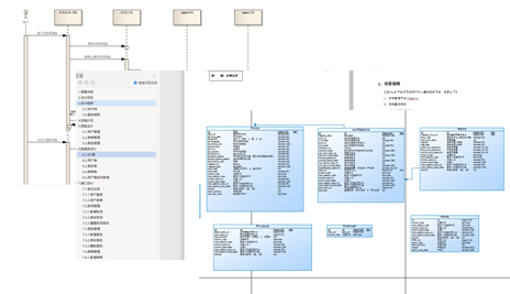 功能设计流程图_设计方案构思和设计过程