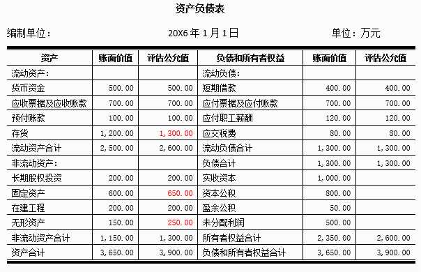 手把手教你合并报表（中）