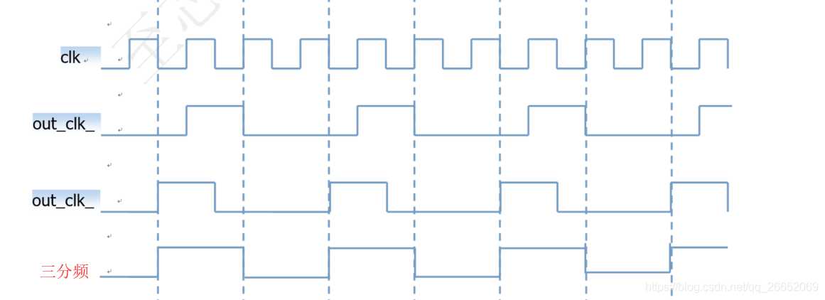 分频器的设计实现「终于解决」