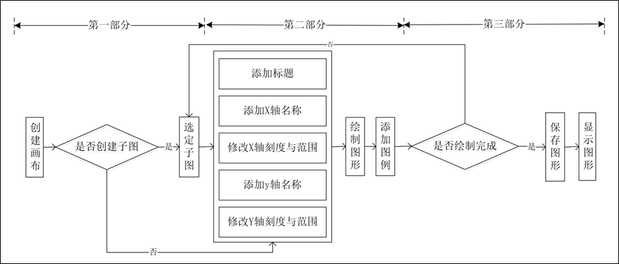 Matplotlib库介绍_python如何安装numpy库[通俗易懂]