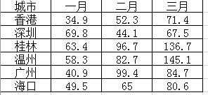 雷达图制作方法_雷达图怎么做[通俗易懂]