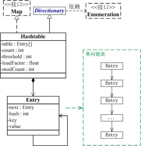 hashtable详解_hashtable数据结构