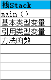 浅谈java中的栈和堆的区别_全局变量在栈区还是堆区「建议收藏」